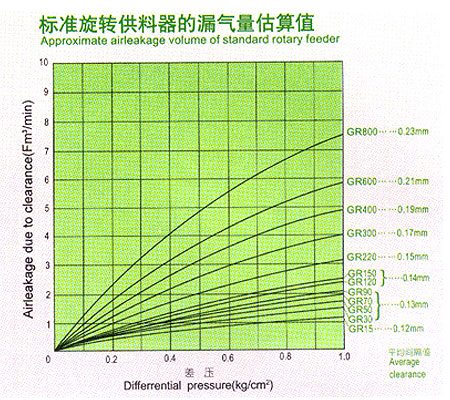 AGR漏氣量的估算